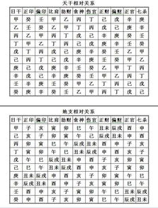 掌握批八字的技巧,从此算命不求人,自己在家就能看 