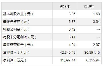  欧陆通上班时间一览表,上班时间表 天富资讯