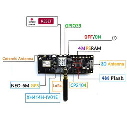 实用 教你如何区分LoRa和LoRaWAN