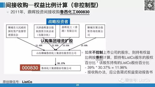 上市公司收购某公司，该公司的子公司有代持，如何处理