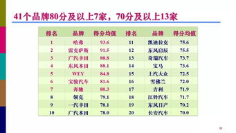 营销调查报告范文_满意度调查报告怎么写？