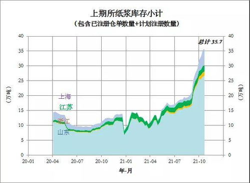 纸浆今天下跌原因