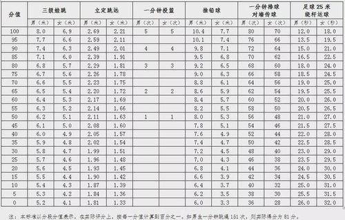 教育部明确将提高这科中考分值 广东各地有调整,最新分值是