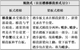 日行一步 建筑理论小知识NO.118 构造篇