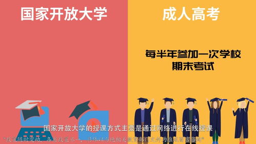 开放大学和成人高考哪个好,国家开放大学和成人高考哪个好？ 