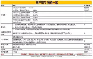 重磅消息 大连人买房将获政府补贴,这类人还享受双倍 