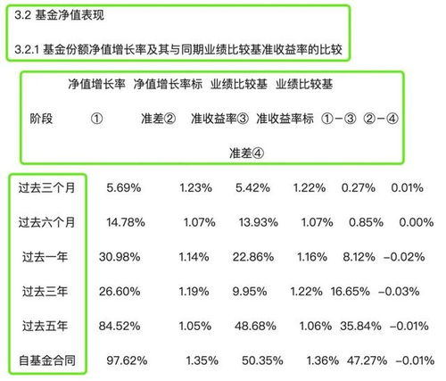 如何筛选指数基金？