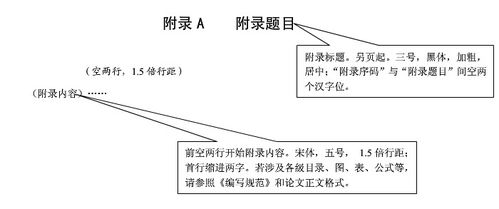 java毕业论文的附录