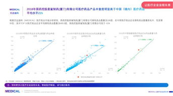 北京四环医药控股药物分析怎么样？