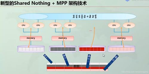 mpp架构和大数据区别(mpp数据库和oracle区别)