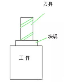 数控机床对刀方法