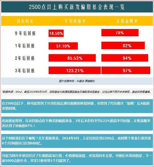 我们可以买股票软件里显示的基金吗是不是不需要另外开户了？