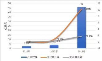 中国区块链市场规模,中国区块链发展报告(2020)