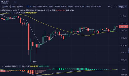 inj价格今日行情走势, IJ价格今日上涨趋势:突破重要阻力线 inj价格今日行情走势, IJ价格今日上涨趋势:突破重要阻力线 百科