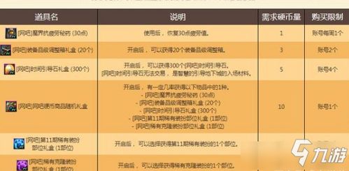 DNF 网吧硬币怎么获得 网吧硬币获得方法介绍