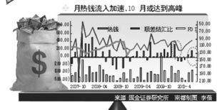 为什么说人民币升值后，国际热钱将涌入中国？并带动人民币继续升值？