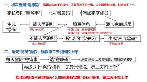 幼儿园小朋友也需要 亮码 吗 小孩人脸识别不通过怎么办 粤康码 答疑来了