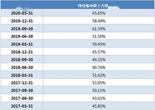 怎么样能够及时知道基金的持仓结构和变化？