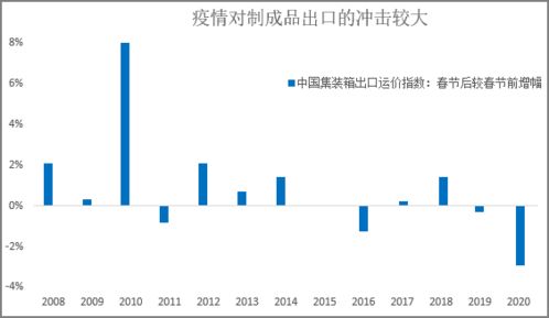 苹果下调营收预期,疫情全球漫延,韩国 日本出现多例感染源不明案例