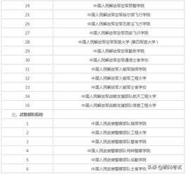 中国军校排名及分数线,各大军校2023录取分数线是多少