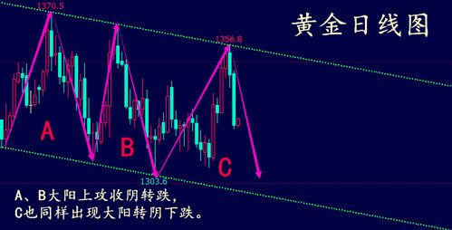 美联储，华盛顿联储和纽约联储，三者之间的关系