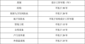 房屋公摊面积国家规定多少