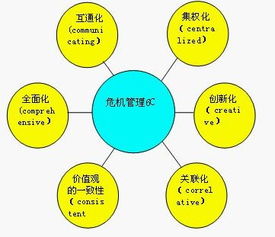 危机管理的原则不包括哪一项