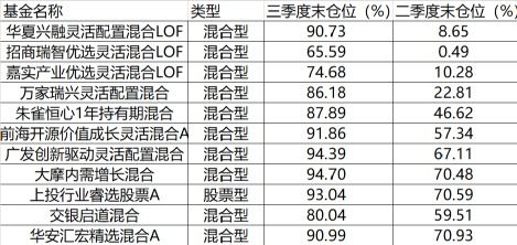 misc股票有哪些 基金