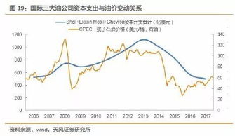 石海油服在2022年的最低股价是多少