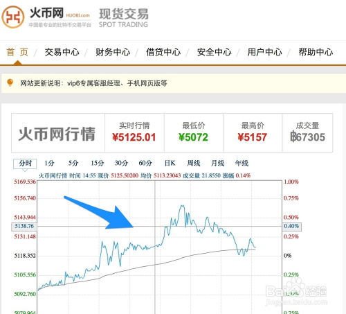 怎样向中国比特币充值,在中国为比特币充值的方法