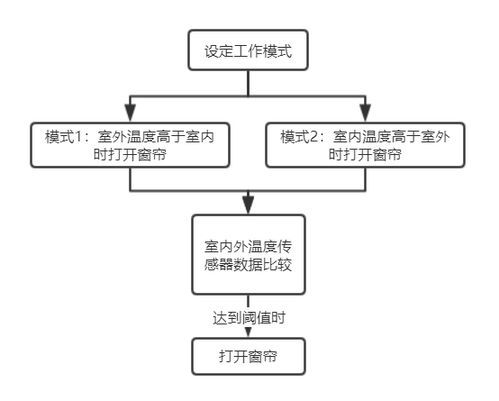 球磨机毕业设计论文