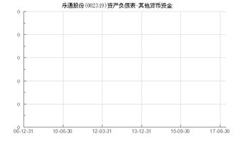 002319乐通股份明日走势预测（今日超大单资金流出）