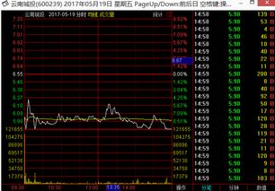 股票复牌第二天5%跌停，为什么不是10%