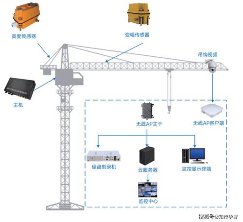 浅谈建筑工地塔机吊钩可视化引导系统的应用价值