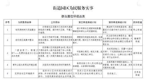 邻里食堂运营方案范文-住宅楼改为饭堂行不行？