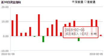 沪深股票为何只能买800和700股