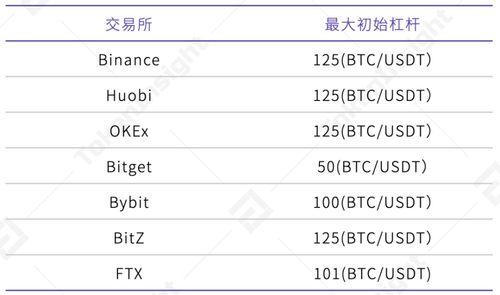 usdt交易所排名,GTA基因链上线哪家交易所？