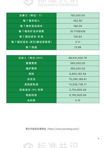  sol币挖矿收益风险评估报告分析,SOL（Solana）能否突破200美金大关？ 区块链