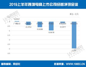 净资金流量