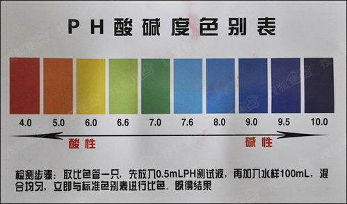 血液ph值1.76,血液ph值偏低