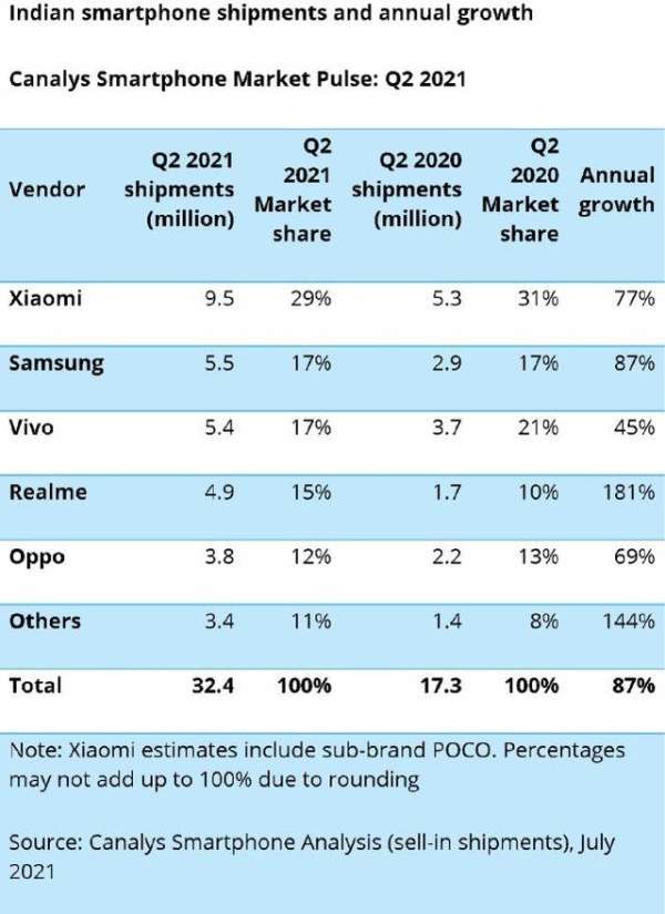 手机品牌销量排名印度,印度手机市场概况