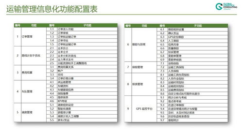 物流信息基本功能包括,订单管理 物流信息基本功能包括,订单管理 币圈生态