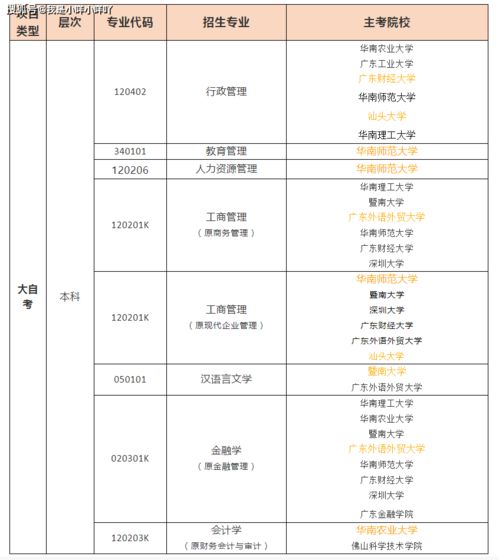 2021广东自学考试安排,广东省2021年10月高等教育自学考试报考须知？(图1)