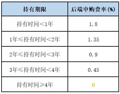 基金赎回按未知价那要是我赎回的那天大跌我不是亏了吗