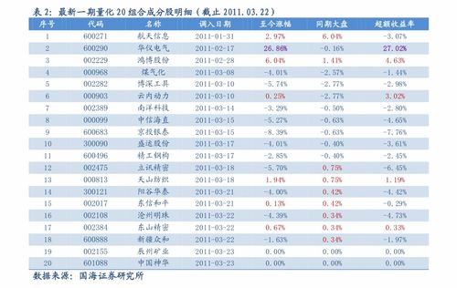 民生证券的手续费是多少啊?