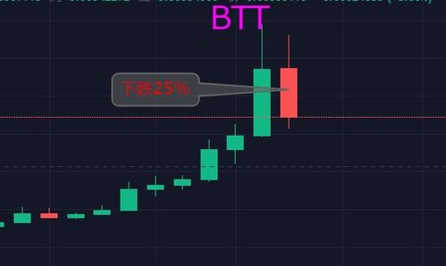  btt币为什么一直跌,最近比特币一直在暴涨暴跌啊？ 百科