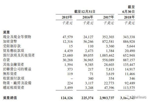 比特分叉价格,比特币已经分叉出多少种币