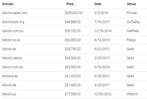 比特币购买域名,在哪里购买比特币？