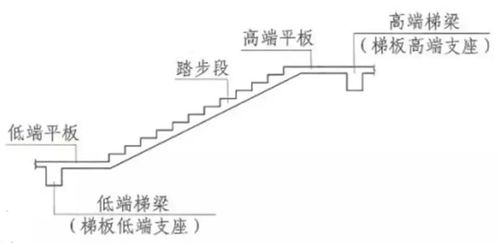 图解 楼梯 基础各构件的结构钢筋怎么配