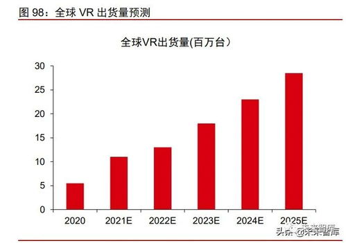 元宇宙的市场前景,引言:元宇宙的兴起 元宇宙的市场前景,引言:元宇宙的兴起 币圈生态